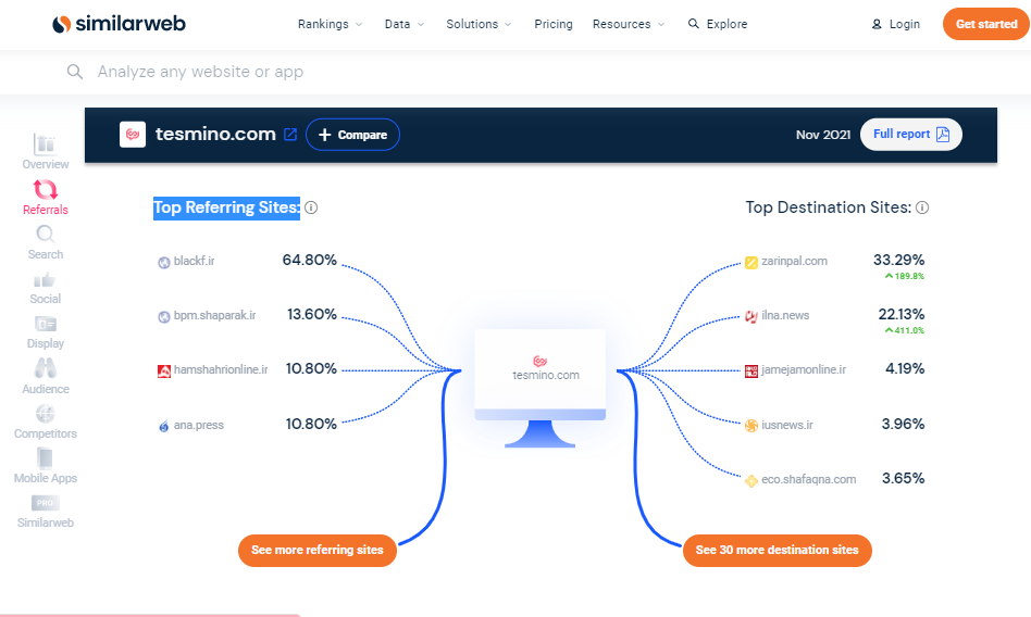 similarweb
